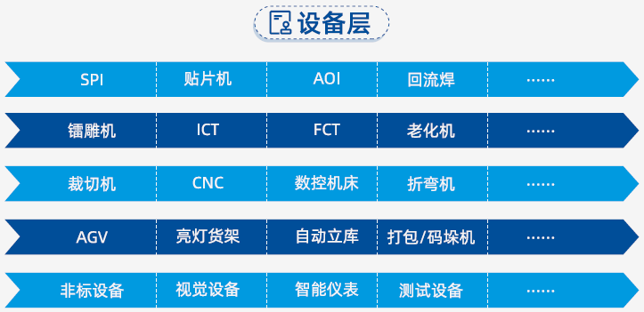 支持的设备类型.png 支持的设备类型.png